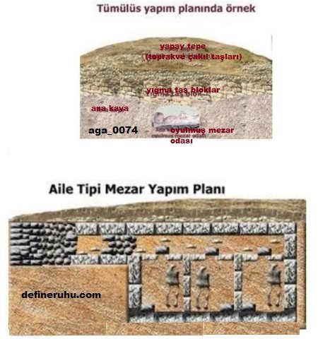 tumulus-mimari-yapısı.jpg